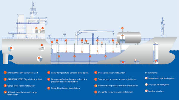 KROHNE Marine - Ship Technology
