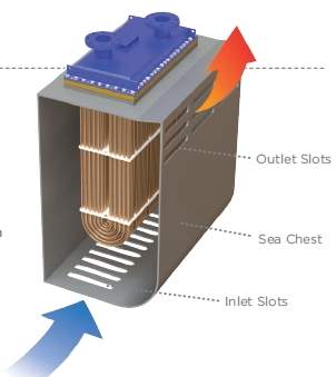 https://www.ship-technology.com/wp-content/uploads/sites/8/2017/10/inlet-outlet.jpg