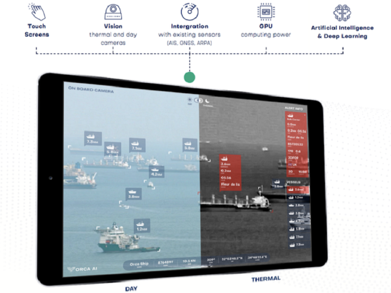 Ship navigation system