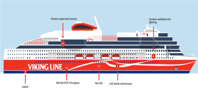 Viking Line to launch eco-friendly ship Viking Glory