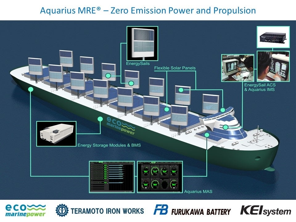 Eco Marine Power