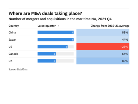 Revealed: Top and emerging locations for M&A deals in the maritime sector