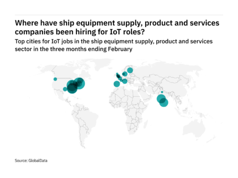 Europe is seeing a hiring boom in ship industry IoT roles
