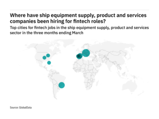 Europe is seeing a hiring boom in ship industry fintech roles