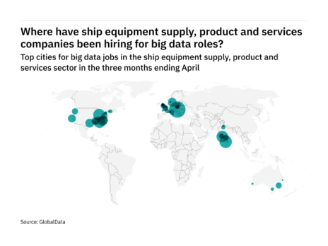 Europe is seeing a hiring boom in ship industry big data roles