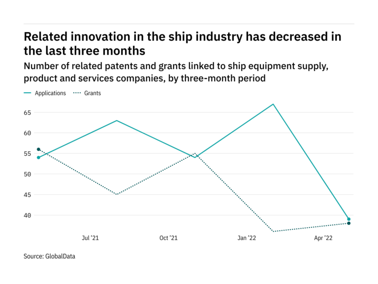 Akpo Floating Production Storage and Offloading (FPSO) Vessel, West ...