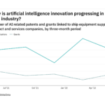 How is artificial intelligence innovation progressing in the ship industry?
