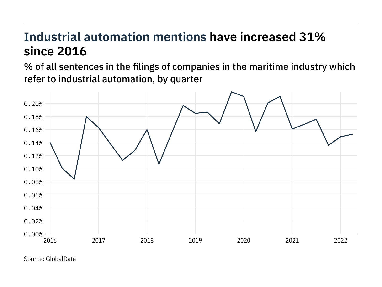 Filings buzz: tracking industrial automation mentions in the maritime industry - Vimarsana News