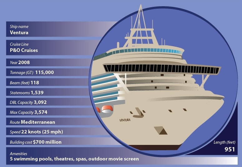 Infographic: the world's biggest cruise liners